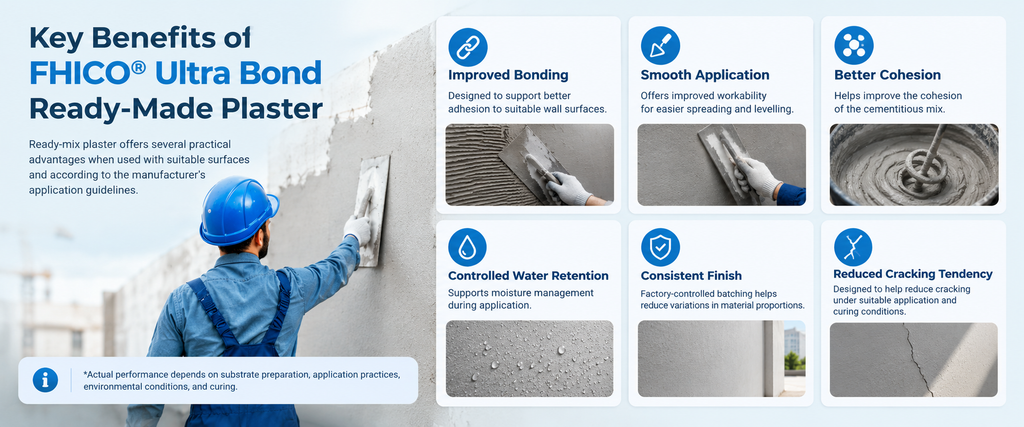 Ready-mix plaster for walls